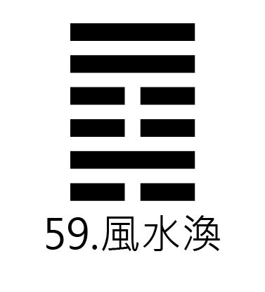 風水渙財運|《易經》第59卦: 風水渙(巽上坎下)，感情、事業、運勢